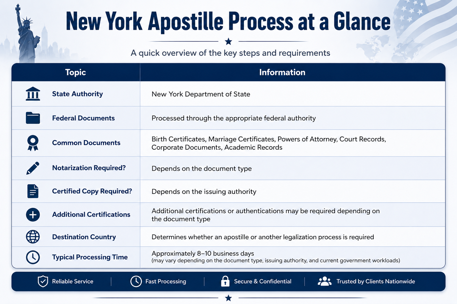 New York Apostille